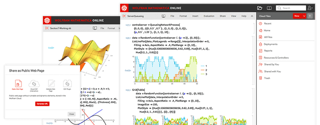 Mathematica Chartanalyse